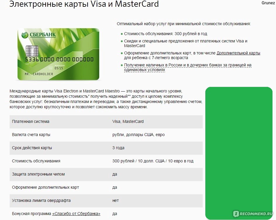 Как получить дебетовую карту Visa в банке Таиланда – 2019   *